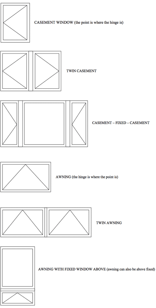 Casements and Awnings